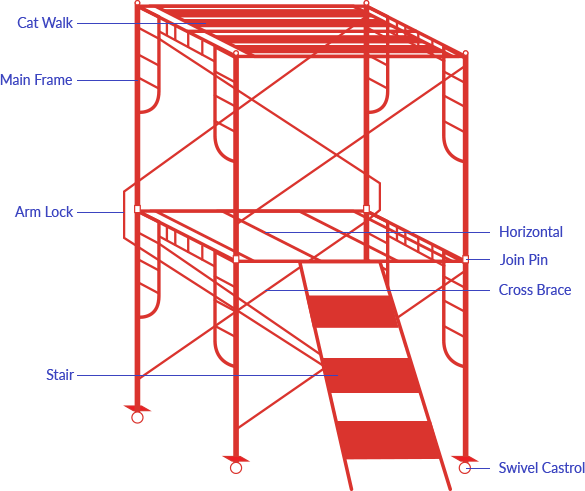 Scaffolding